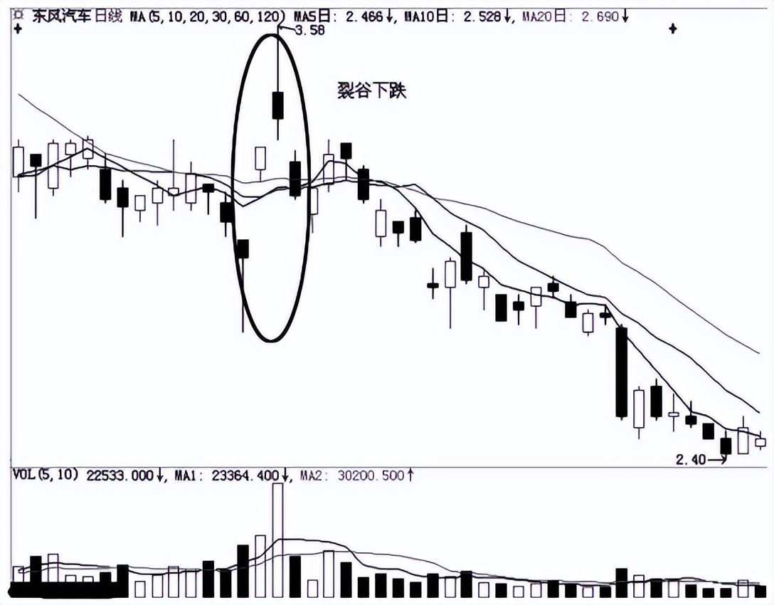 股票跌停注意事项有哪些,股市如何避免连续跌停