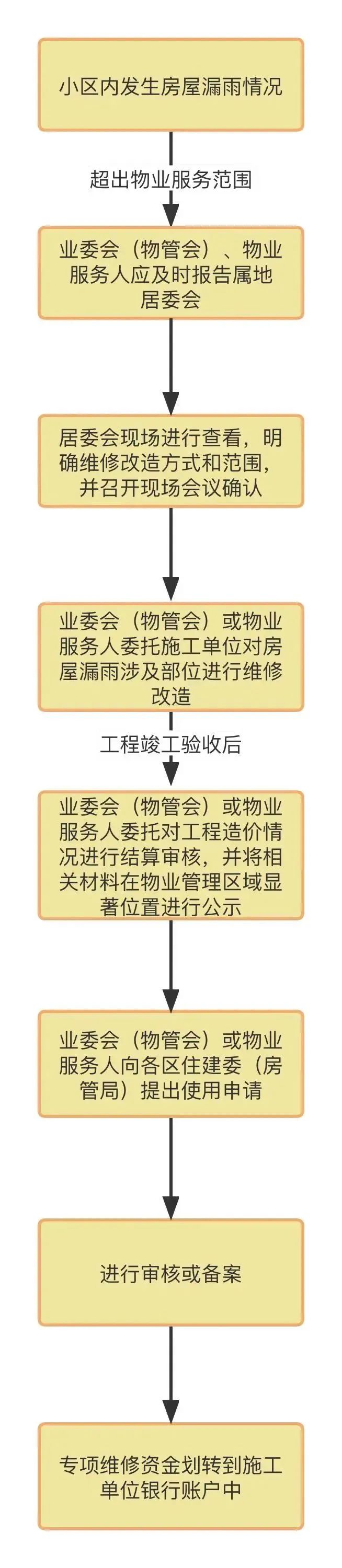 北京丰台区屋顶漏水渗水修复,房屋漏雨修补需要多少钱