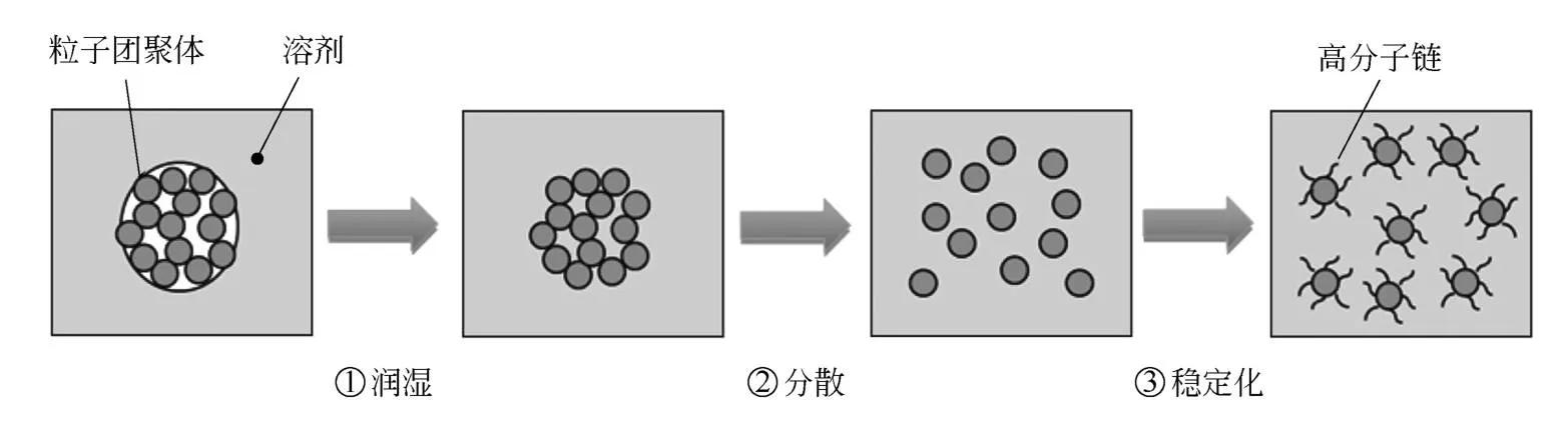 技术｜锂电池10大关键制造工艺设备_01制浆设备详解