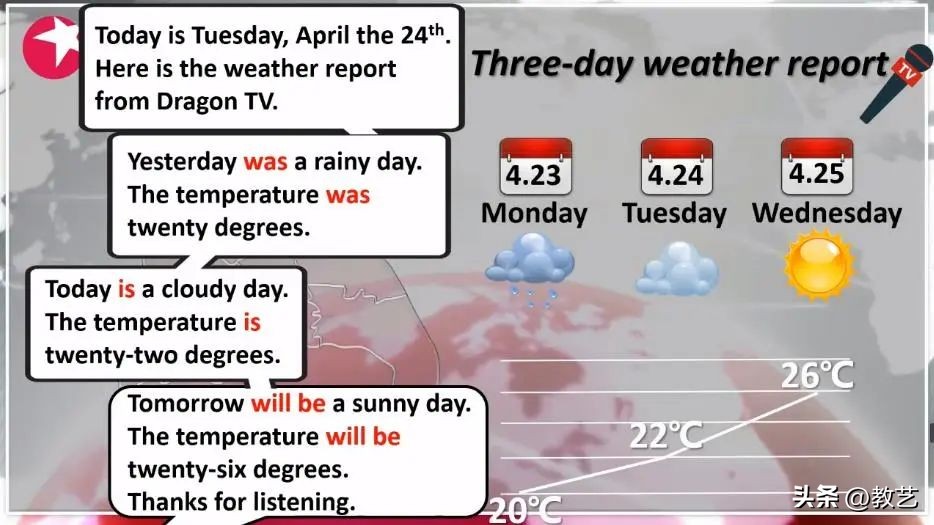 基于学习活动观的教学目标的设计,跨学科主题学习活动设计