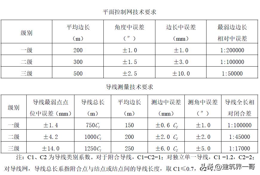 超高层建筑必须进行哪些变形测量,超高层建筑测量