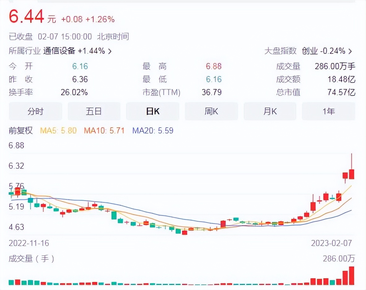 高鸿股份的趋势,高鸿股份最新分析
