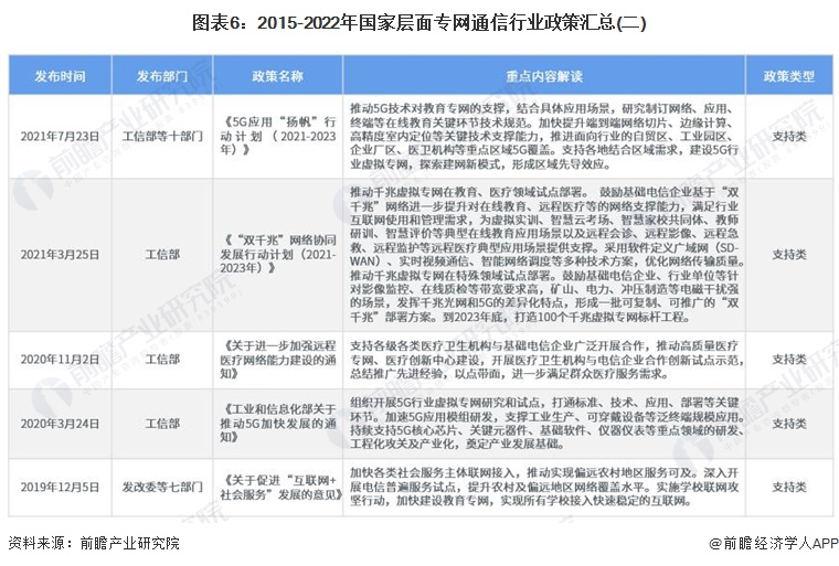 2023年通信发展趋势,2023年3月份通信行业大数据