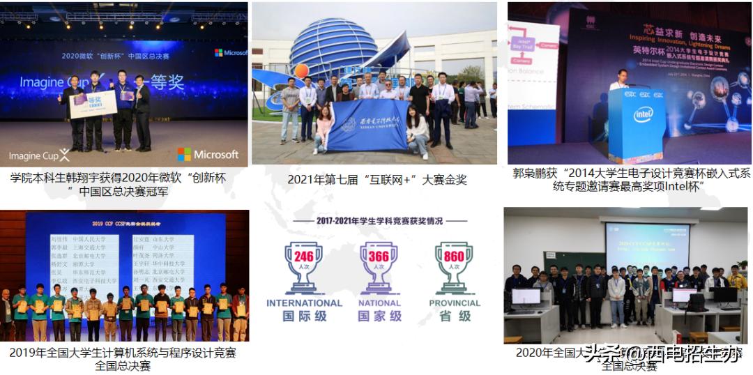 “院”梦西电|欢迎报考计算机科学与技术学院：计算未来,启智人生