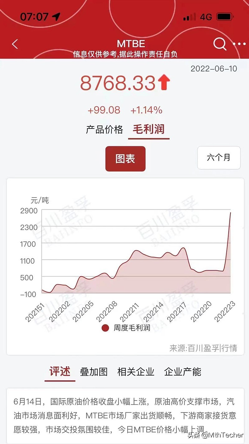 茂化实华mtbe,mtbe今天的市场分析