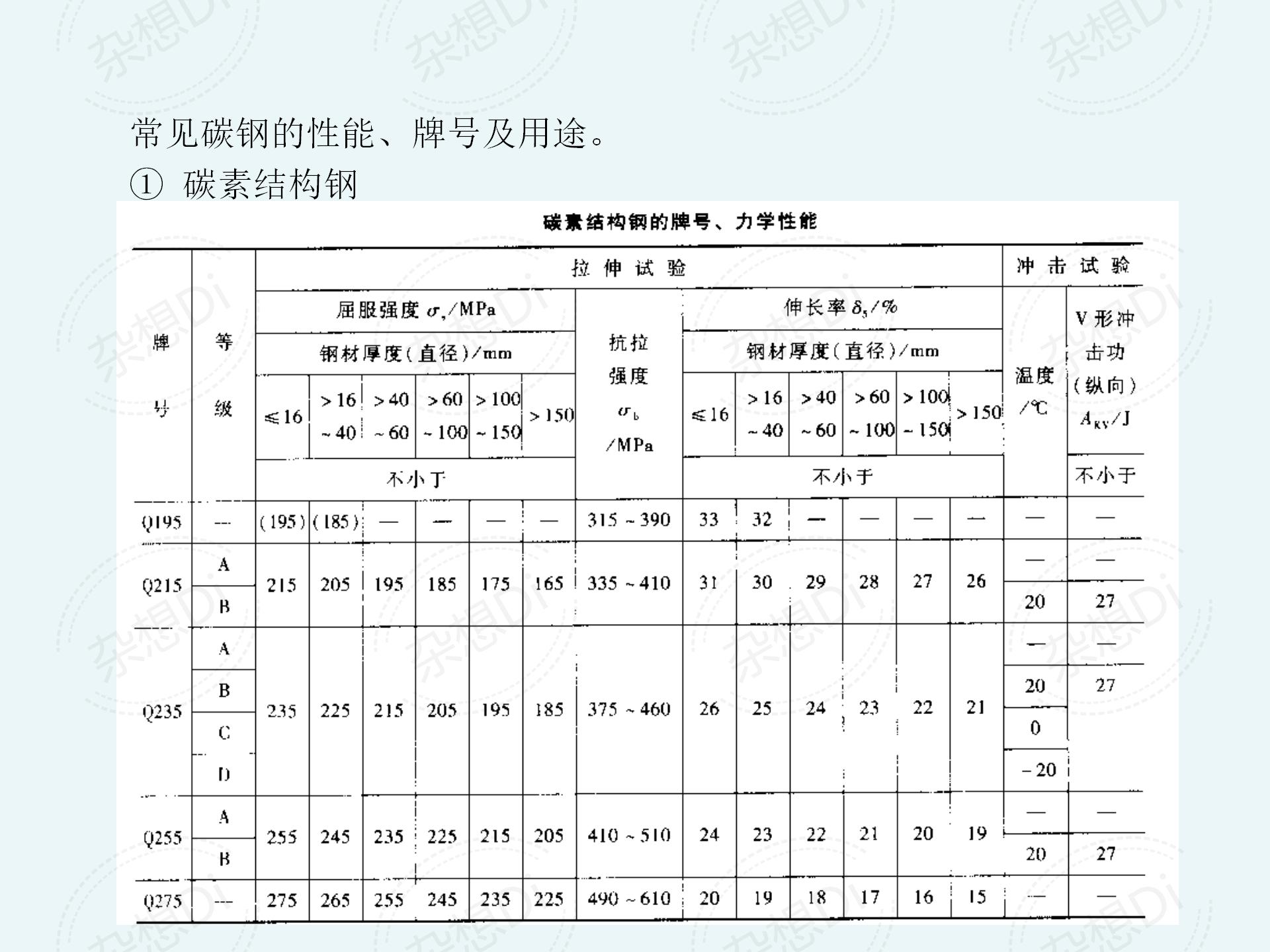 汽车材料有哪些,汽车材料主要包括