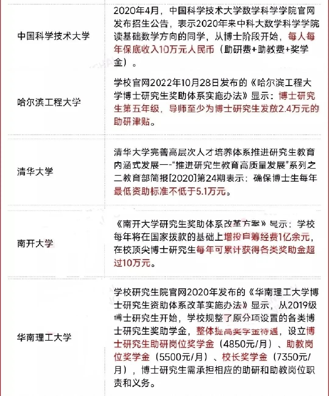 清华大学博士津贴不少，中科大更牛，广州大学真有钱