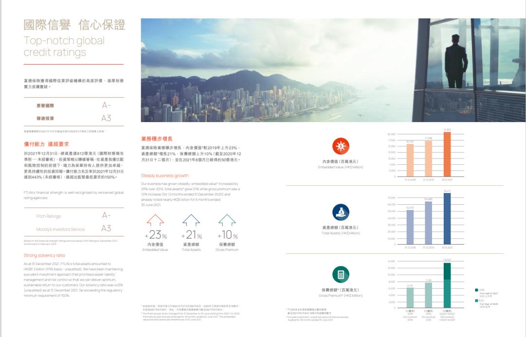 香港保险公司国际评级排名一览表,香港口碑最好的保险公司