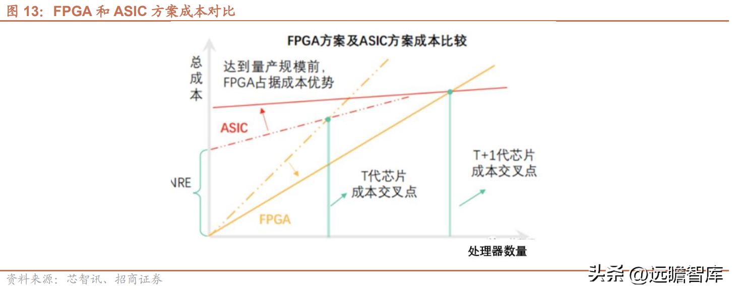 紫光国微特种集成电路发展前景,紫光国微特种集成电路市场占有率