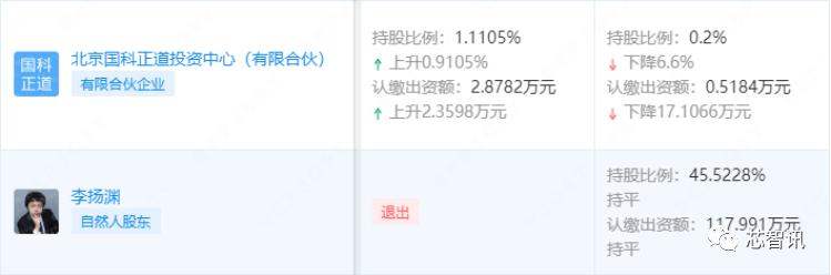 迈瑞微也曾经历过“锐迪微”的伤痛