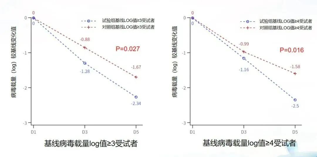 哪些人需要准备新冠“特效药”,要不要囤新冠特效药