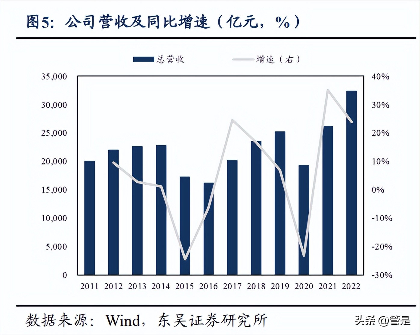 中国石油重组估值,中国石油行业分析报告