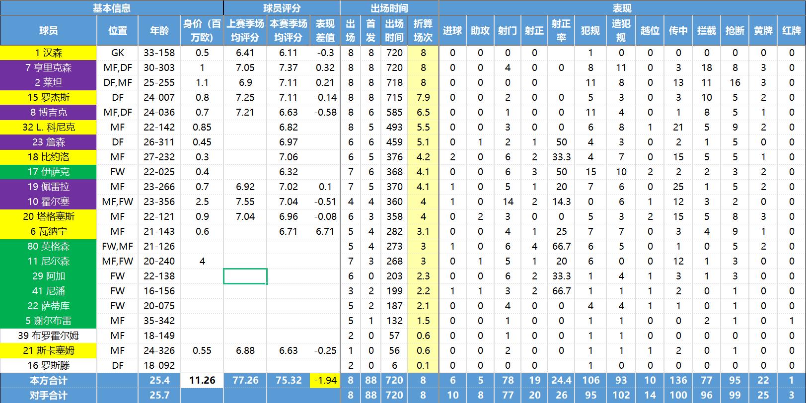 挪威超级联赛各球队介绍,挪威超级联赛球队实力推荐