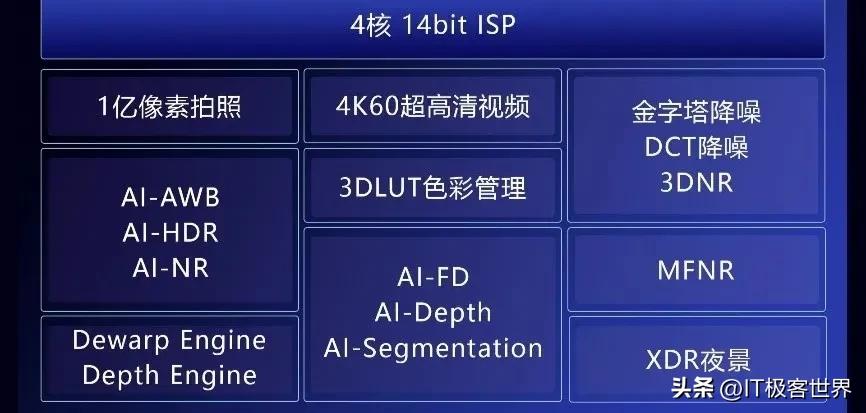 紫光展锐虎贲t610处理器与麒麟810,紫光展锐t18处理器相当于骁龙哪个