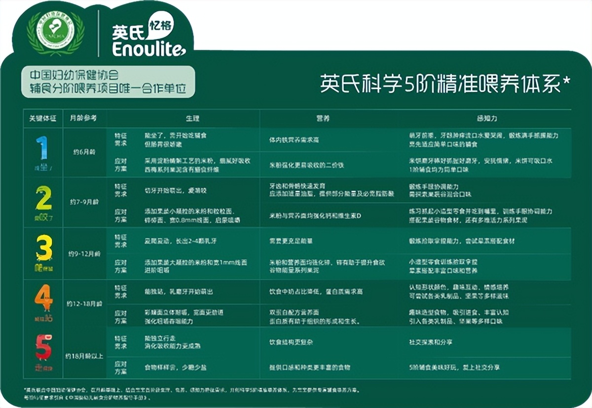 英氏米粉怎样看是不是正品,老爸评测米粉检测结果