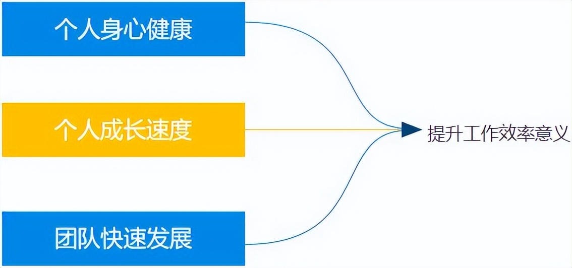 如何提高工作效率发言稿,如何提高工作效率降低投诉