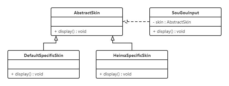 java常用设计模式讲解,java设计模式中的组合模式