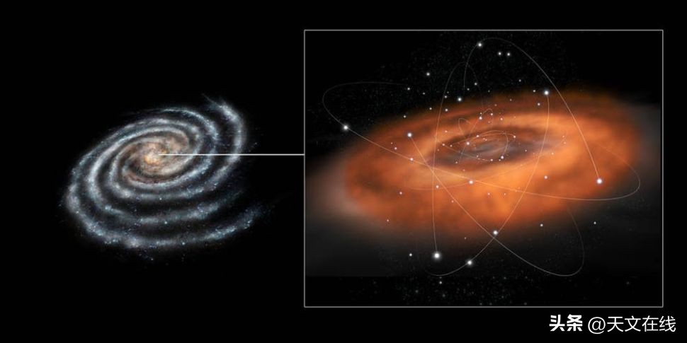 八大黑洞,宇宙黑洞秘密揭秘