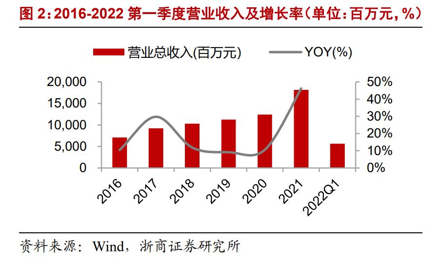 鼎胜新材新能源电池箔,鼎胜新材2019年铝箔市场占比