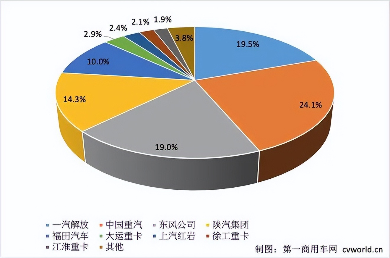 2023年重卡出口销量,陕汽重卡出口量排名
