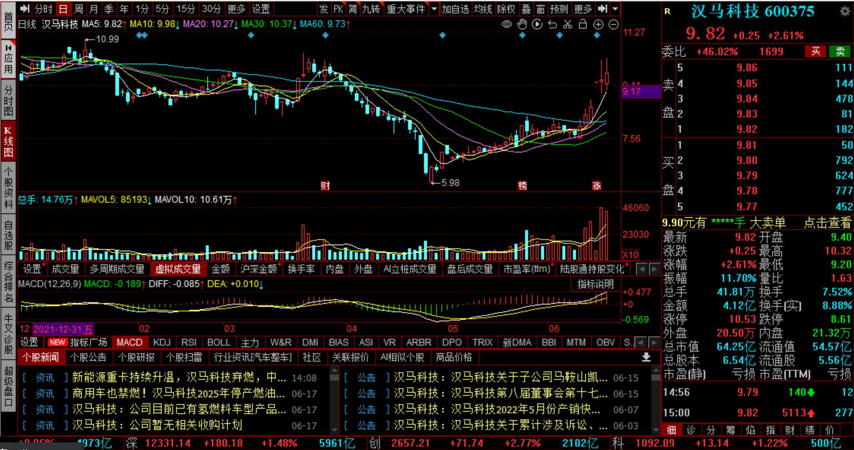 2020年6月24日a股午间复盘,2022年6月29日a股行情