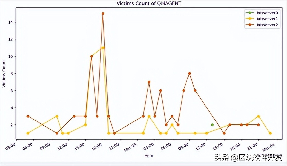 揭开地球的秘密,揭开地球面纱之谜