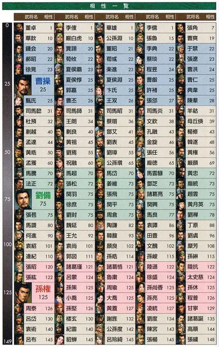 三国志11十大将领及谋士完全点评,三国志11各城池武将登庸