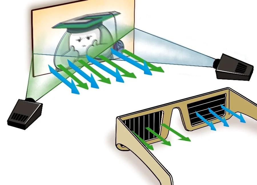 3d电影看久了会产生眩晕吗,看3d电影头晕会持续多久