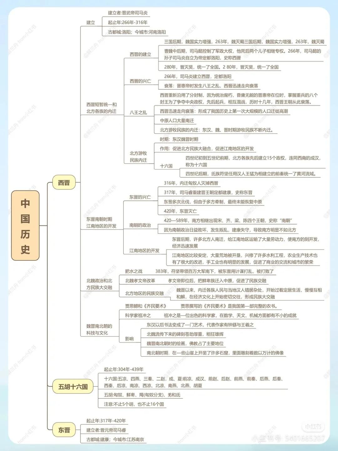 简明中国史思维导图,中国历史故事思维导图四年级简单