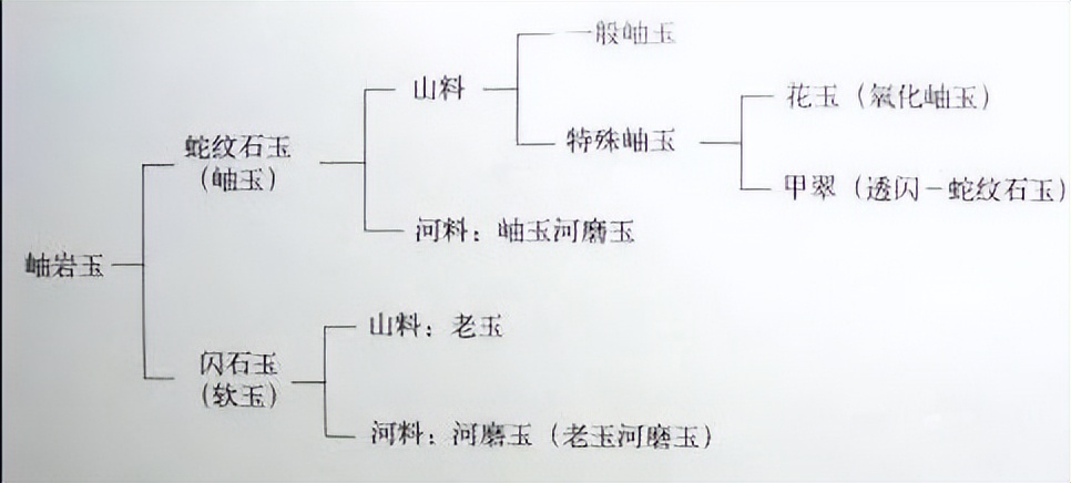 河磨玉市场价格,河磨玉目前市场价格