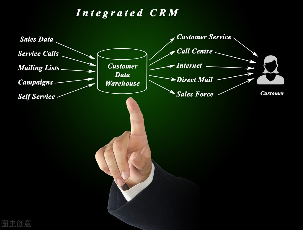 怎样做好直销，解析直销运作基本法则