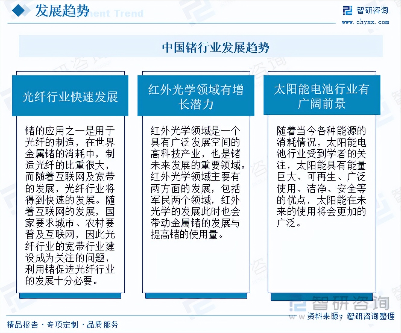 锗行业的发展,锗发展前景