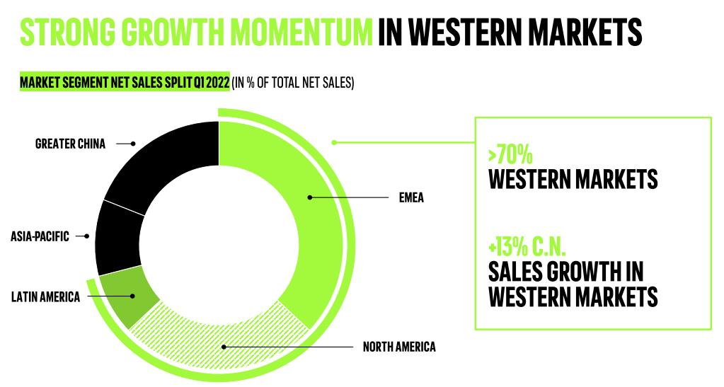 阿迪达斯订单下滑,阿迪达斯业绩下滑原因