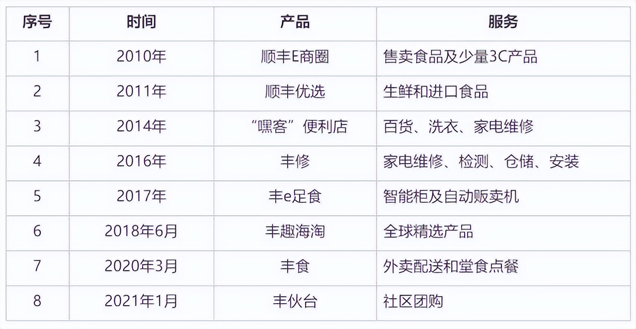 极兔快递货量上不去,极兔快递怎么有大面积退网