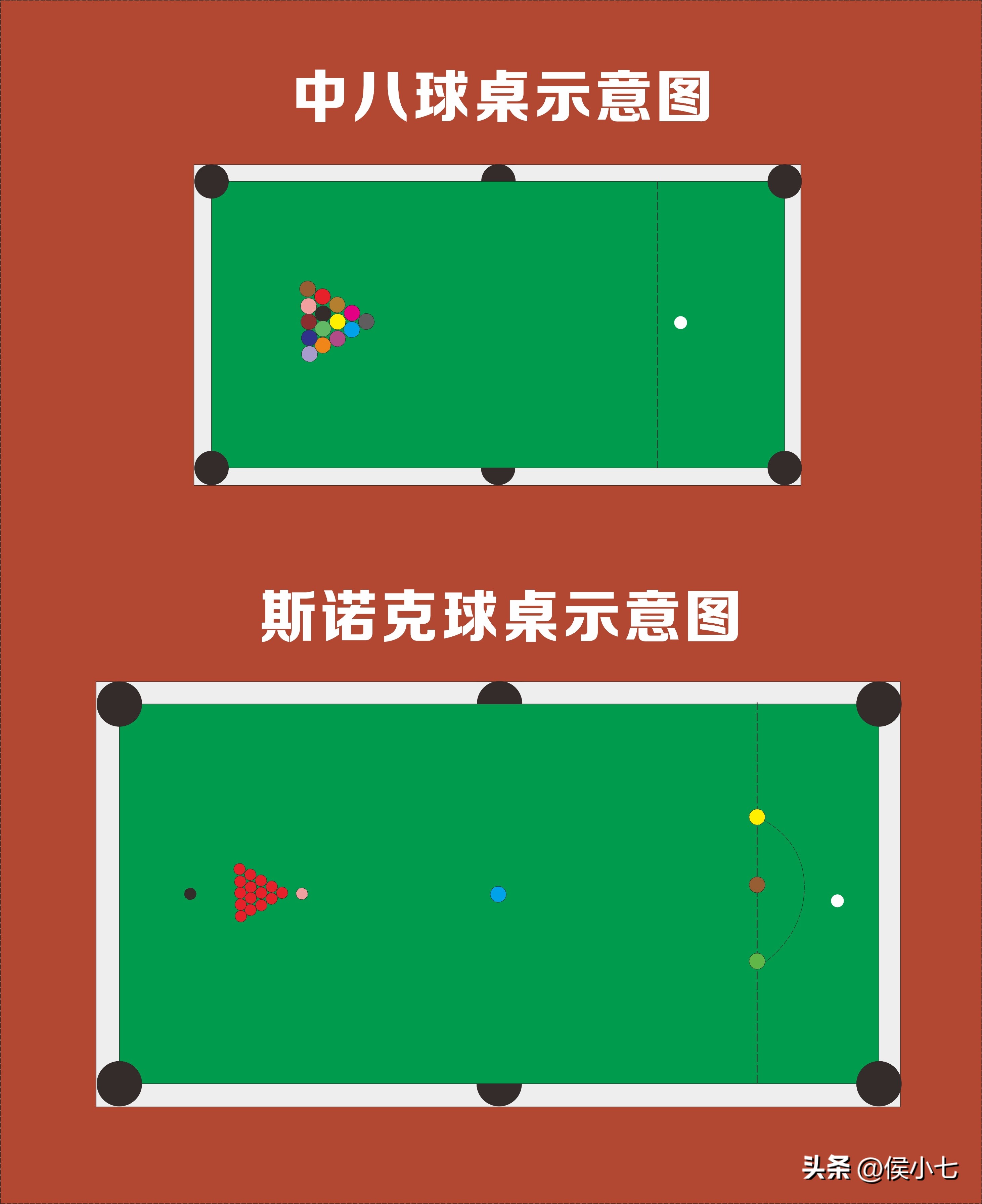 中式八球和英式八球哪个难,中式八球和斯诺克哪个更难