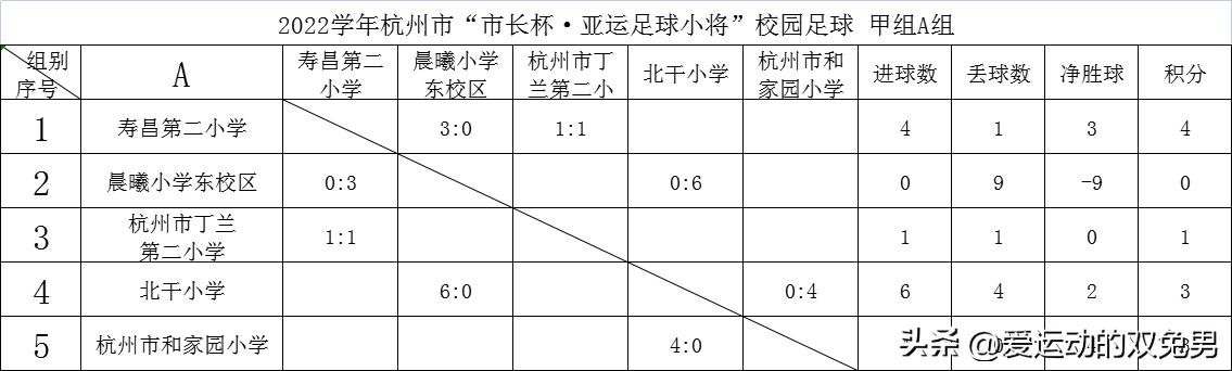 2023年杭州市长杯足球比赛高中组,杭州市市长杯足球赛2024赛程