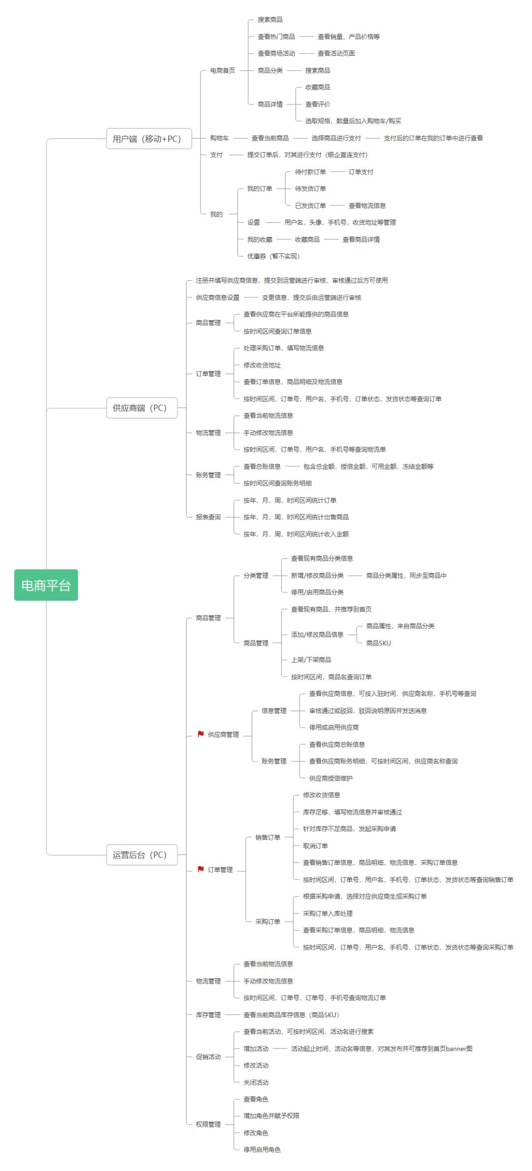 互联网产品经理从入门到精通,互联网产品经理需具备的三种能力