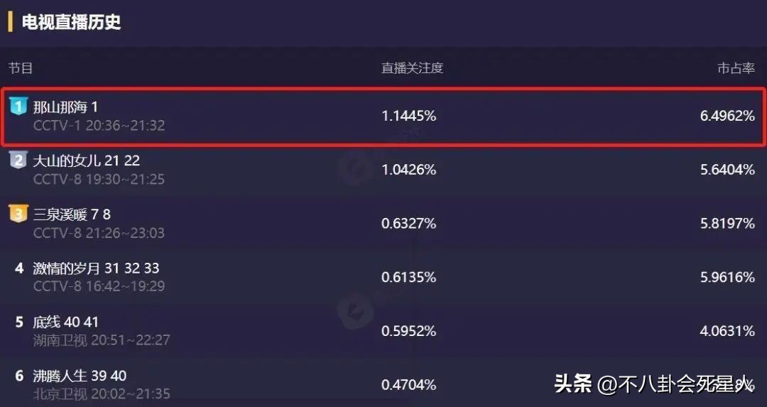 老戏骨云集，央视黄金档播出，《那山那海》打出了一把王炸