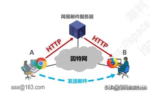 璁＄畻鏈虹綉缁滃師鐞嗙綉缁滃眰鎬濈淮瀵煎浘,璁＄畻鏈虹綉缁滃眰鍒嗘瀽