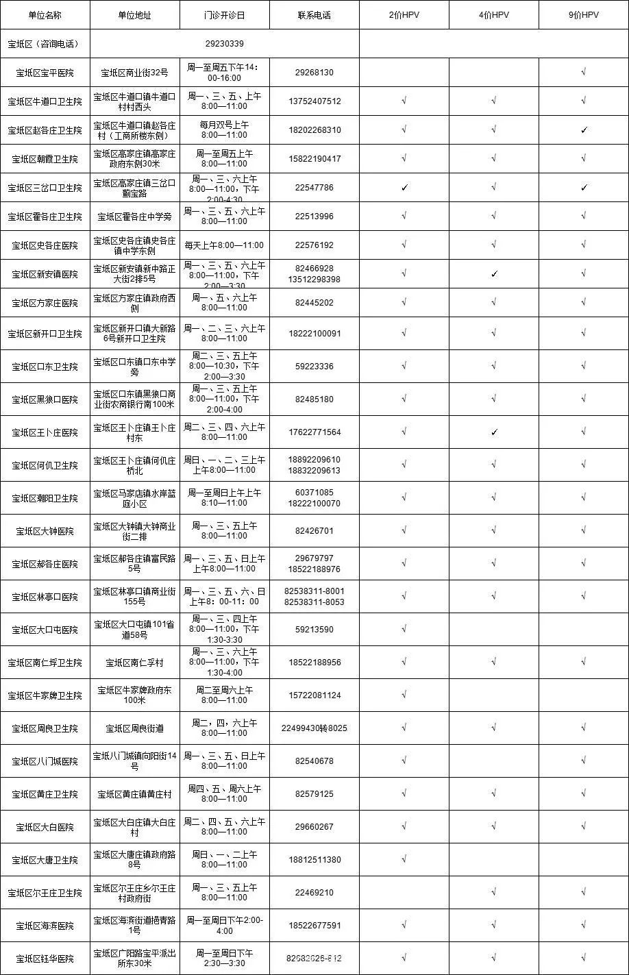 HPV疫苗去哪预约？天津16个区预约地址汇总来了！→
