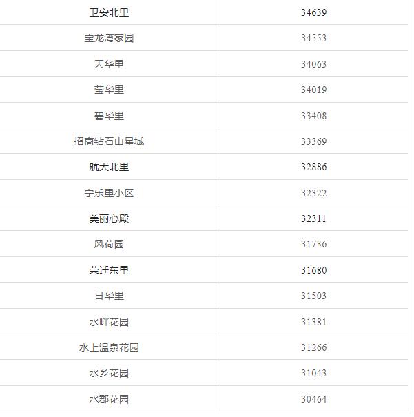 天津前十年房价走势,天津房价全国房价排名
