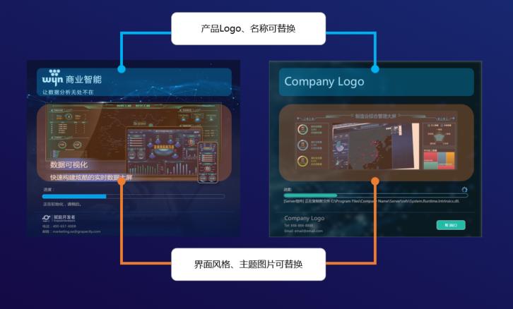 商业智能BI基础实例教程,商业智能bi入门教程