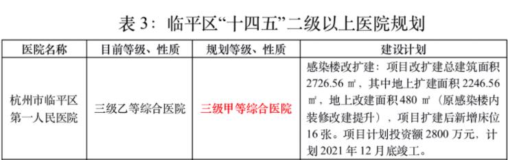 萧山浙二医院最新进展,浙二医院临平分院啥时候升三甲