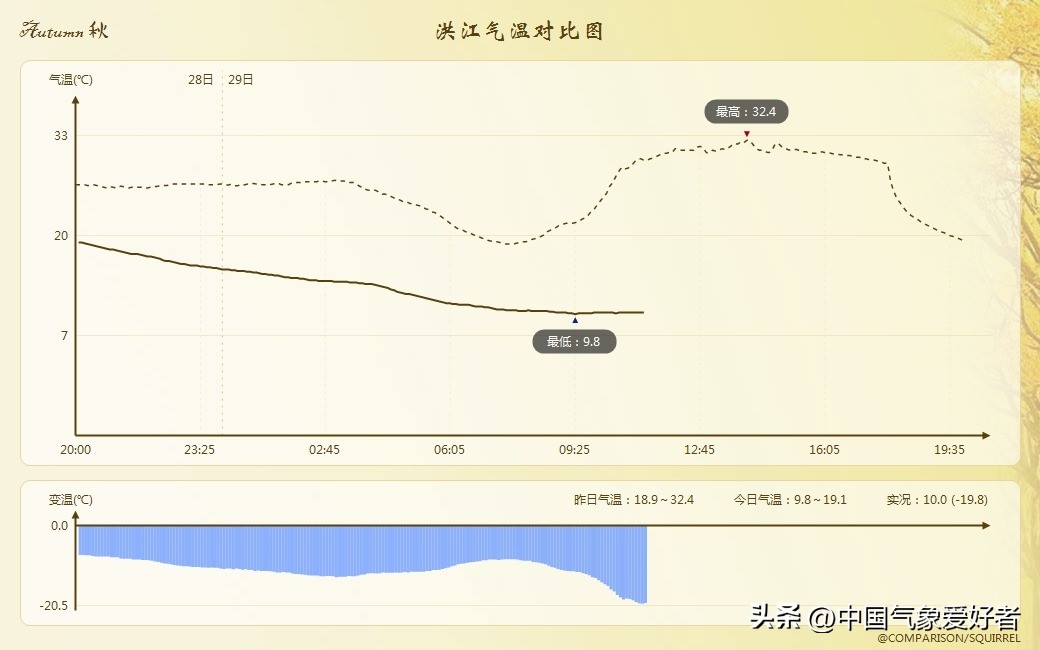 中东部多地现断崖式降温,河南郑州什么时候下雪