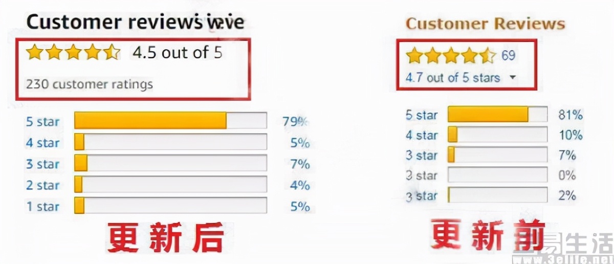 告别“好评返现”，商家侧的“晒单有礼”还有意义吗