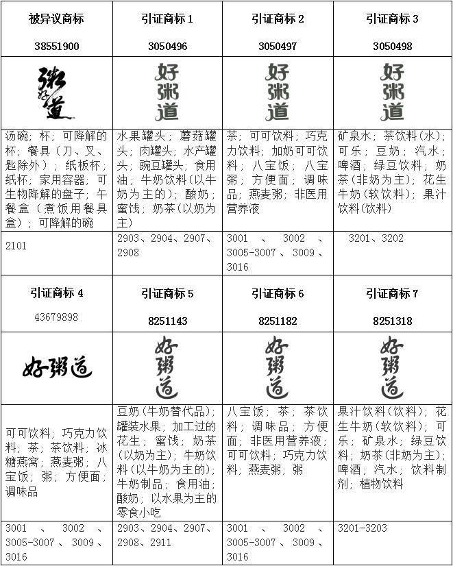 撞脸银鹭集团商标，逐一分析，异议答辩成功