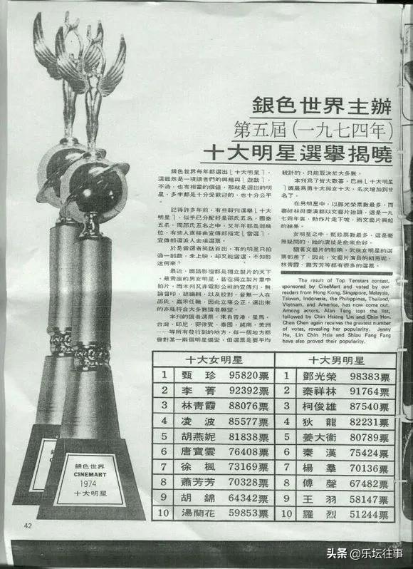 1970-1979年《银色世界》杂志评选出的华语“十大巨星”