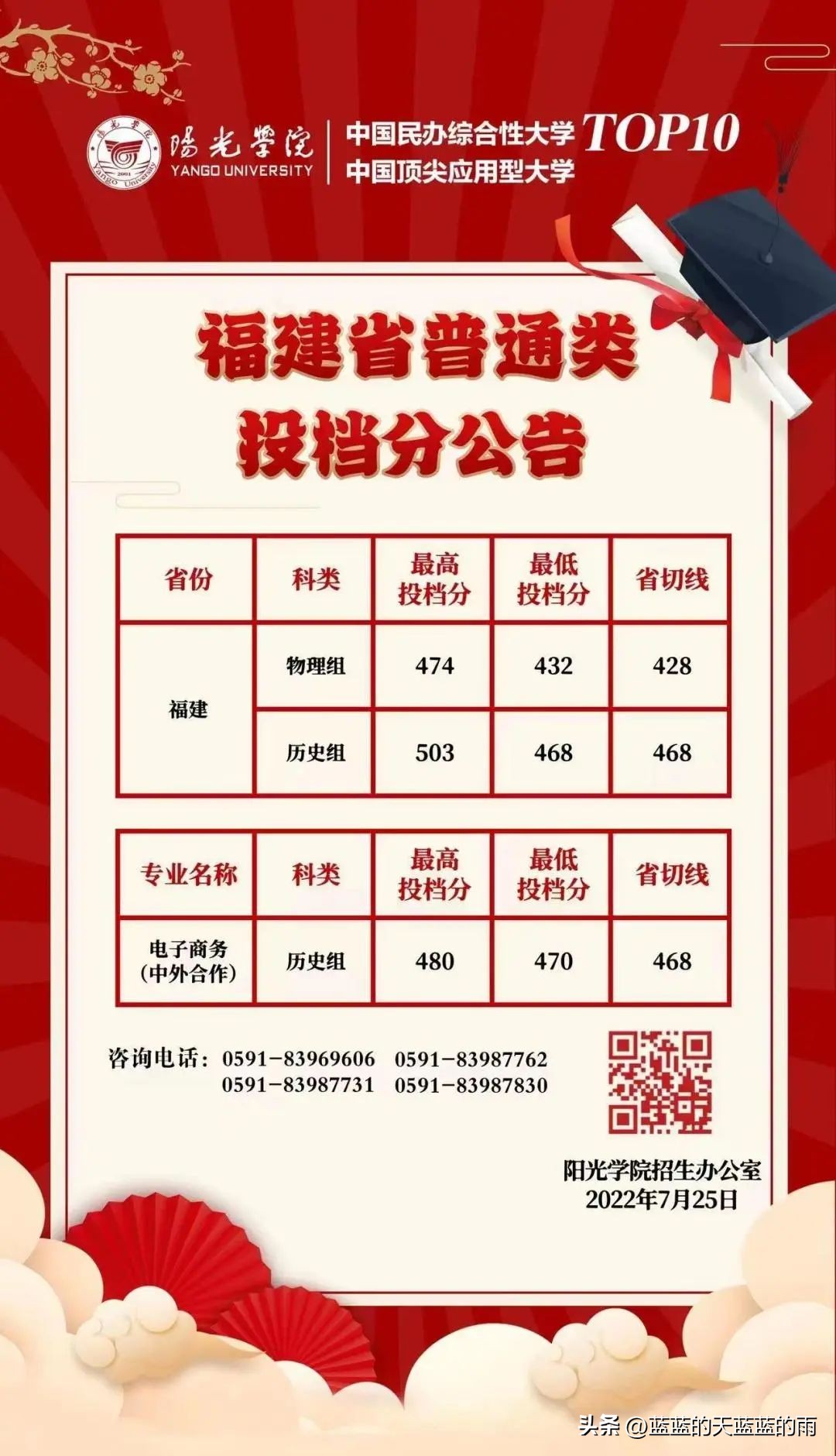 2022福建高考投档线公布,2022年福建高考投档线