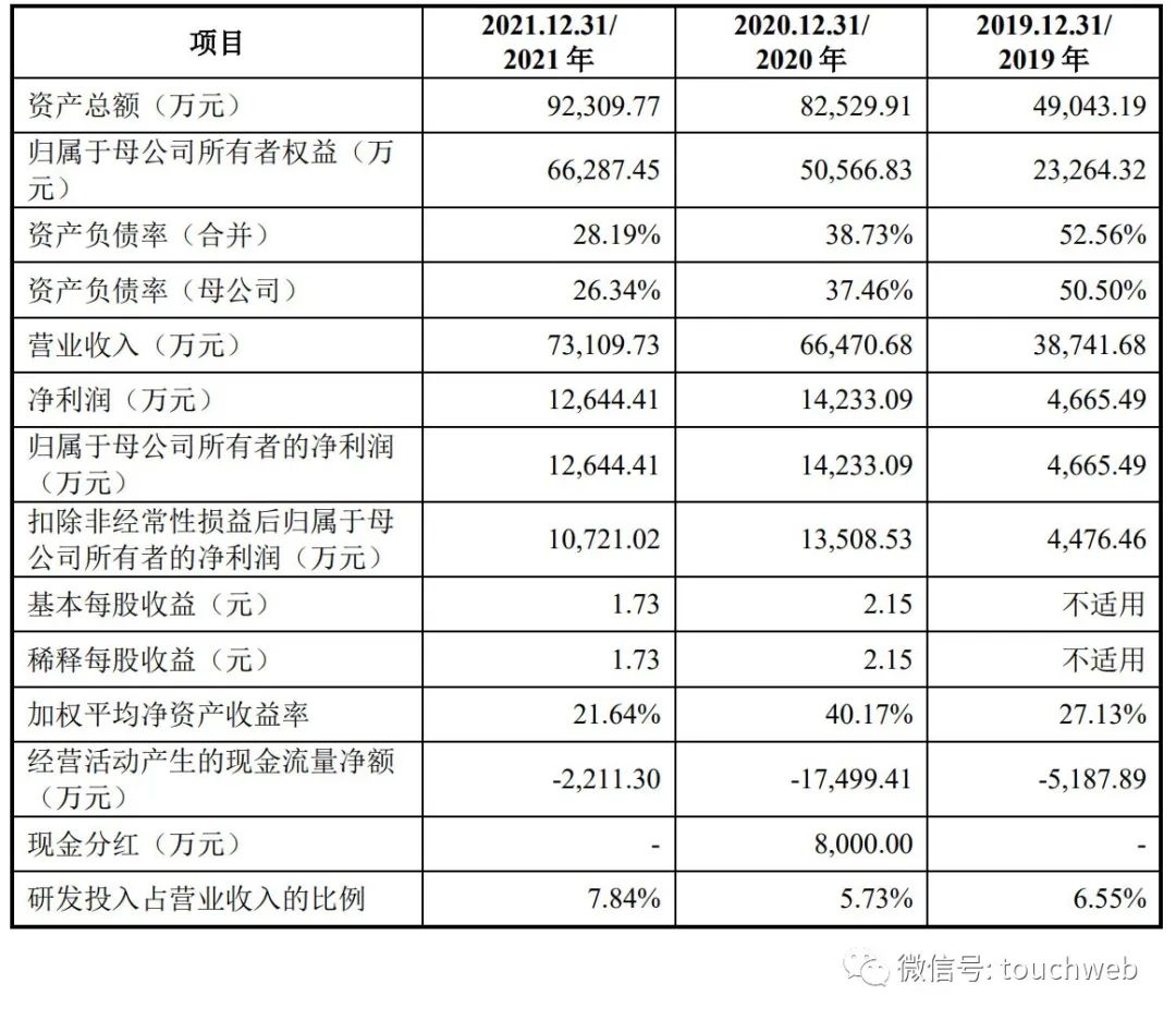 德科立股票年报,德科立上市发行价