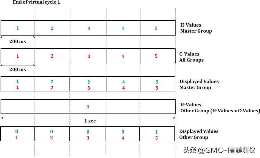 楂樼簿搴﹀姛鐜囪lmg450,鏈楁．lmg600